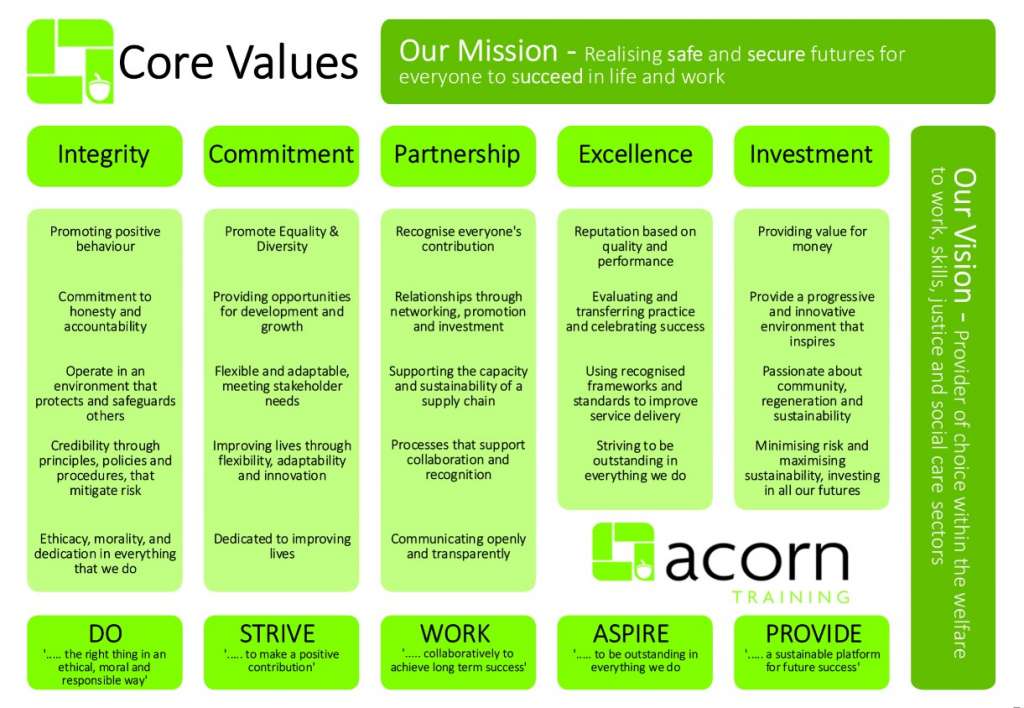 Core Values Acorn Training